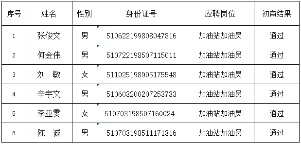 關(guān)于招聘加油員崗位人員初審?fù)ㄟ^(guò)名單的公告(圖1)